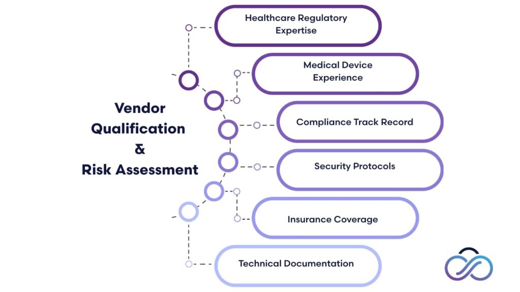 Healthcare IT Asset Management